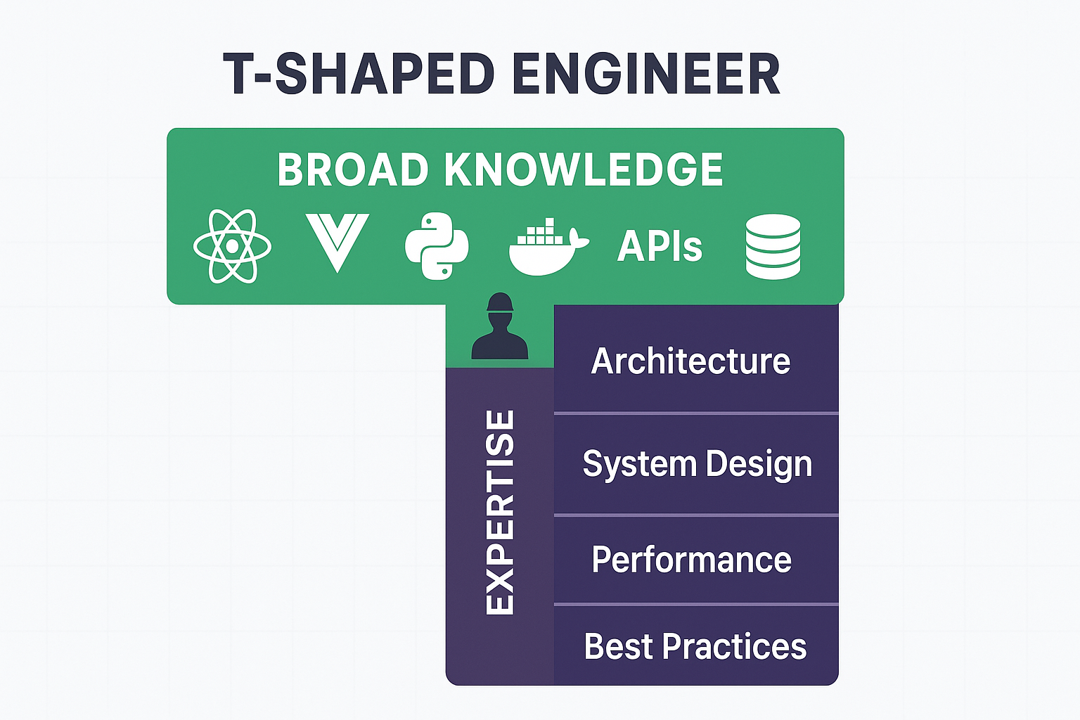 T-Shaped Engineer Diagram